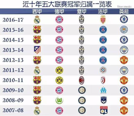 回顾最新的